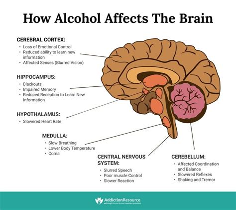 what does alcohol do in dank memer|Alcohol .